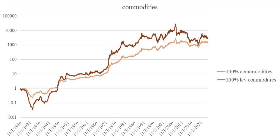 passive-100-commodities